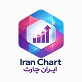 Telegram profile photo for گروه آموزشی ایران چارت