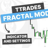 Telegram profile photo for TTrades Fractal Indicator