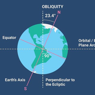 Telegram profile photo for Geodesy