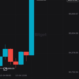 Telegram profile photo for MOONCHASER 📊📈📉