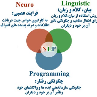Telegram profile photo for کانال آموزش NLP
