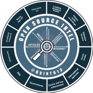 Telegram profile photo for Open source intel