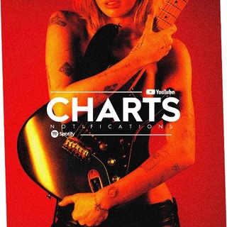 Telegram profile photo for Charts Notifications