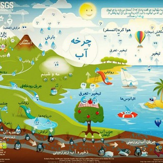 Telegram profile photo for کانال خبری آب و محیط زیست