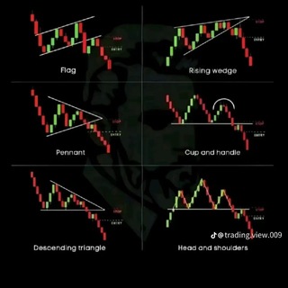 Telegram group profile photo for Fx ap
