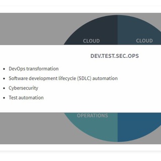 Telegram profile photo for DevTestSecOps