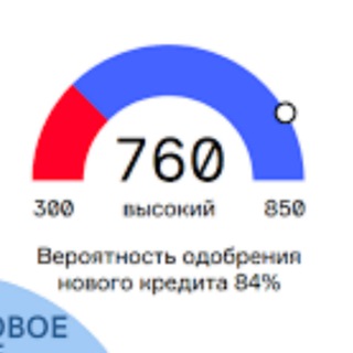 Telegram profile photo for Кредитный чат