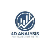 Telegram profile photo for Channel |4D| Analysis Group