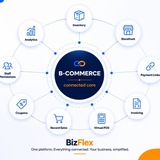 Telegram profile photo for B-Commerce by BizFlex Africa