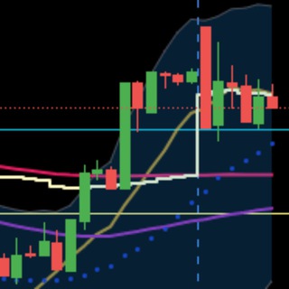 Telegram profile photo for Future and option stocks