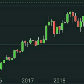 Telegram group profile photo for Mr. Bhatt Equity Commodity Currency