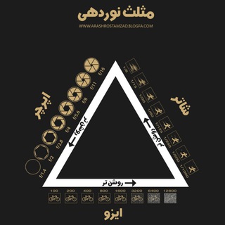 Telegram profile photo for عکاس اول