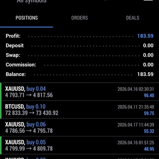 Telegram profile photo for Forex പഠനം💙🔒