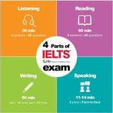 Telegram profile photo for IELTS kanal