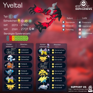 Telegram profile photo for 🥚⏱ Raids Bayreuth 📊