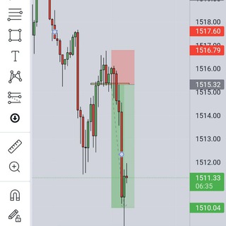 Telegram profile photo for A.S.T Accurate Scalping Trader$$$