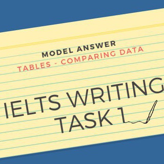 Telegram profile photo for IELTS writing Task 1