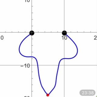 Telegram profile photo for Random pendulums