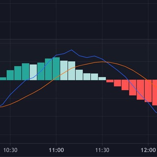 Telegram profile photo for MACD Divergences