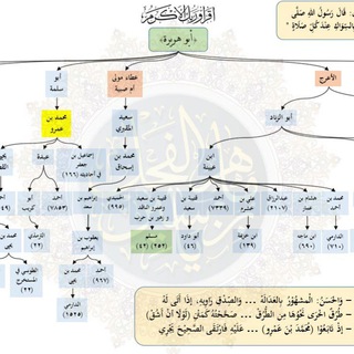 Telegram profile photo for الأحاديث المشجرة و المنهج التطبيقي لقواعد الحديث والمصطلح ( الشيخ د. ماهر الفحل )