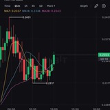 Telegram profile photo for Crypto Airdrops/updates