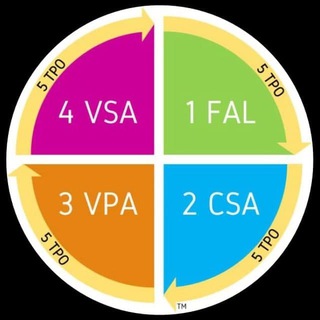 Telegram profile photo for THE CSA5STEP SYSTEMS