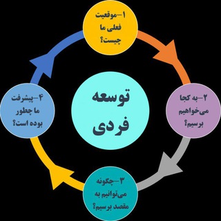 Telegram profile photo for توسعه فردی