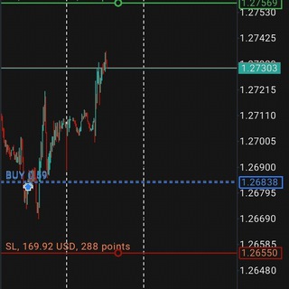 Telegram profile photo for Hills bullish chart