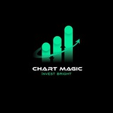 Telegram profile photo for CHART MAGIC