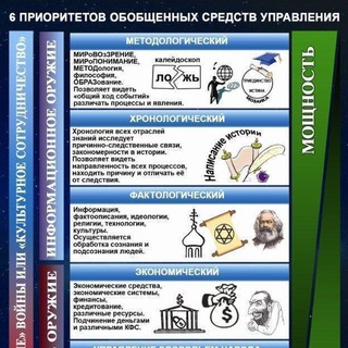 Telegram group profile photo for Приоритеты обобщенных средств управления