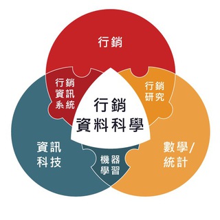 Telegram profile photo for 行銷資料科學