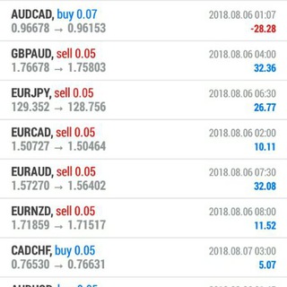 Telegram profile photo for Forexgreen