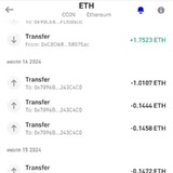 Telegram profile photo for Верификации Актуал