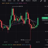 Telegram profile photo for World KYC BUY/SELL