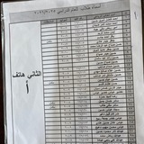 Telegram profile photo for ثاني الف هاتف اعدادية الفرات