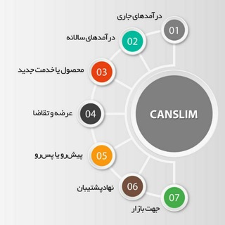 Telegram profile photo for سهام کانسلیم | تحلیل و آموزش بورس