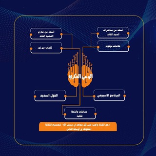 Telegram profile photo for الوعي الفكري