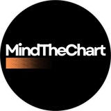 Telegram profile photo for Mind The Chart