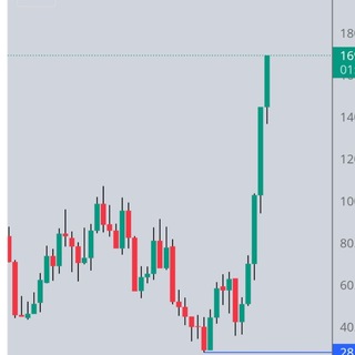 Telegram profile photo for Chart speaks