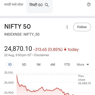 Telegram profile photo for NSE & BES STOCK MARKET INSTAGRAM VIDEOS