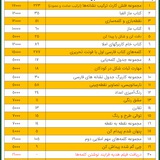 Telegram profile photo for نظر تهیهکنندگان املایار
