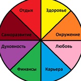 Telegram profile photo for САМОРАЗВИТИЕ - Путь Света