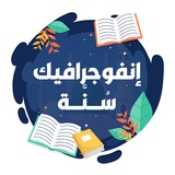 Telegram profile photo for إنفوجرافيك سنَّة 🇵🇸 Sunna Infographic