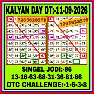Telegram profile photo for KM WEEKLY CHART