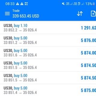 Telegram profile photo for PROFITABLE TRADERS