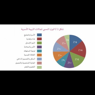Telegram profile photo for الرخصة المهنية للتربية الأسرية سهام الحربي