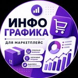 Telegram profile photo for Инфографика | для маркетплейс