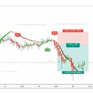 Telegram profile photo for 💹BTCUSD💥Update & Prediction