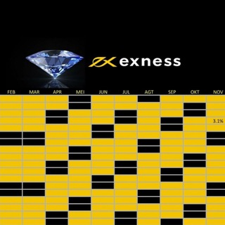 Telegram profile photo for EA Gold on Exness