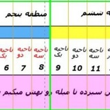 Telegram profile photo for تحلیل سهام وارزهای دیجیتالی براساس علم زمان